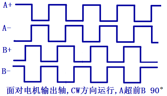 两通道差分信号输出