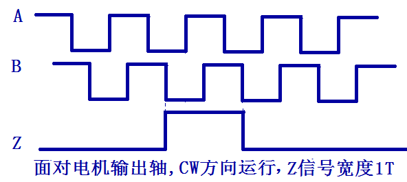 三通道单端信号输出，Z信号宽度